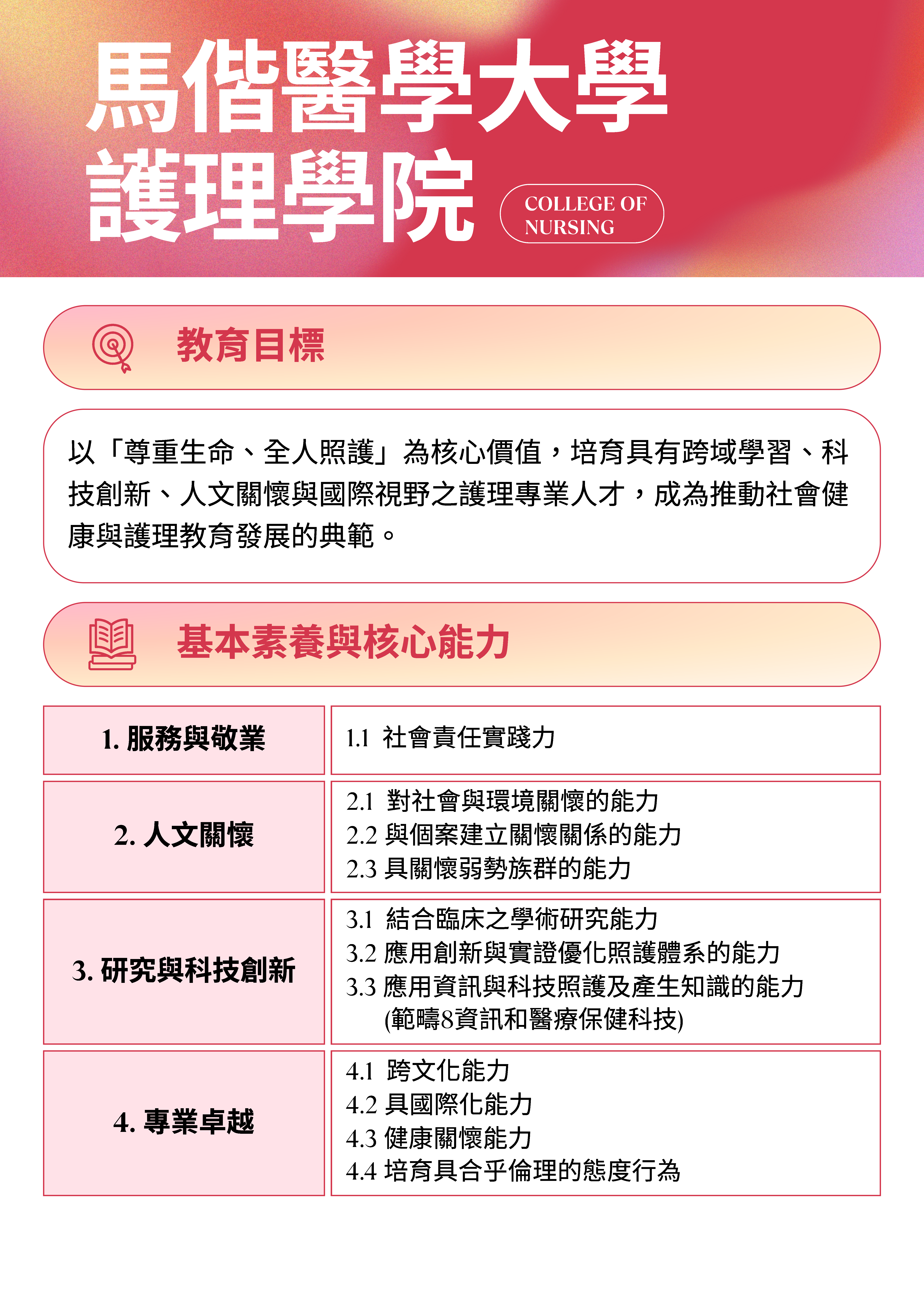 馬偕醫學大學護理學院教育目標、基本素養與核心能力